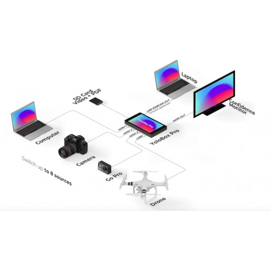 YoloLIV YoloBox Pro Multi-Cam Portable Live Streaming
